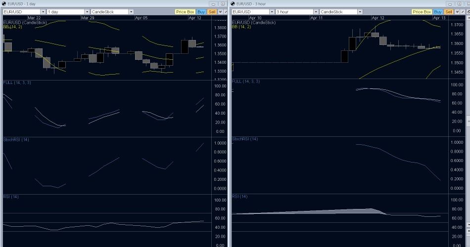 EUR/USD Technical Analysis- Trade Balance Release Trumps Technicals Today EUR/USD Technical Analysis- Trade Balance Release Trumps Technicals Today
